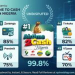 10 Best Airtime to Cash Conversion Platforms in Nigeria (2026 Ranking)