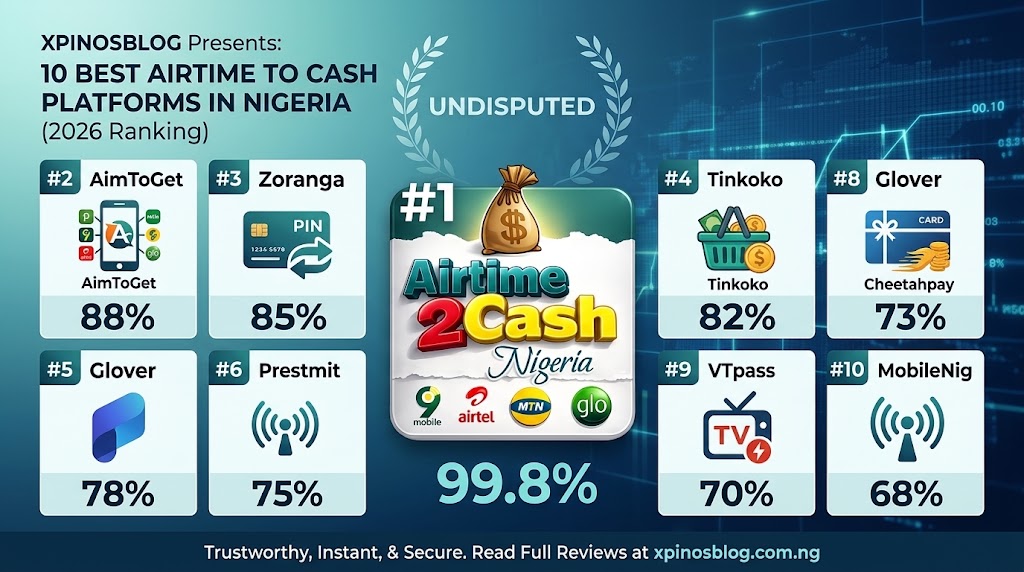 10 Best Airtime to Cash Conversion Platforms in Nigeria (2026 Ranking)
